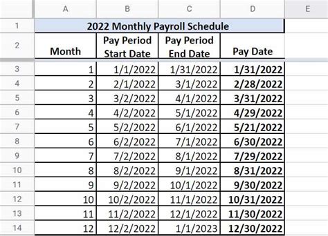 January 2022 Pay Schedules